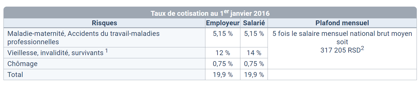 taux des cotisations sociales en serbie